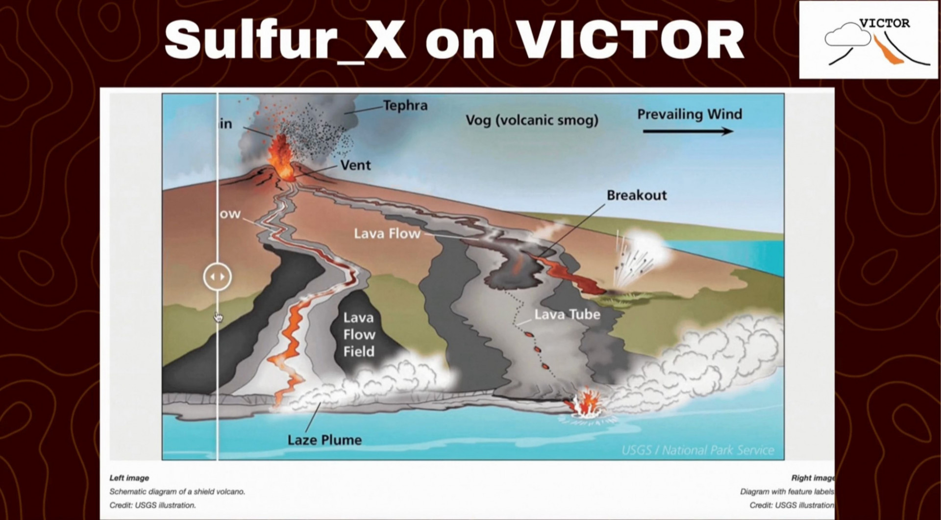Video tutorial for running sulfurx on victor linking to youtube video 